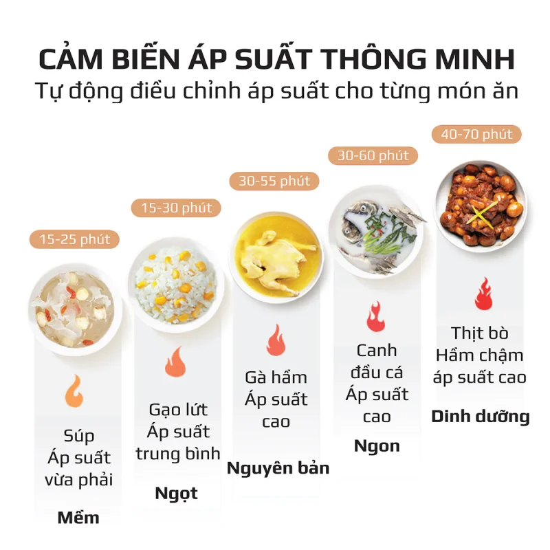 Gia Tín- Điện máy & Gia dụng chính hãng