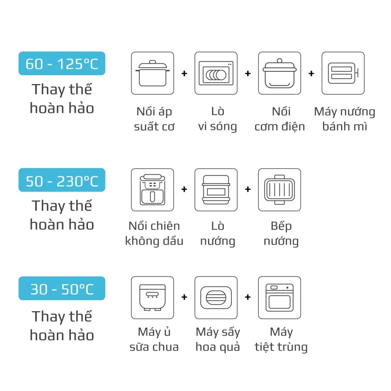 Gia Tín- Điện máy & Gia dụng chính hãng