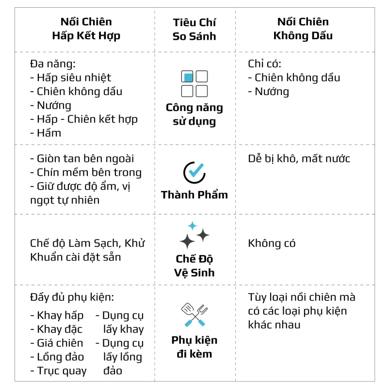 Gia Tín- Điện máy & Gia dụng chính hãng