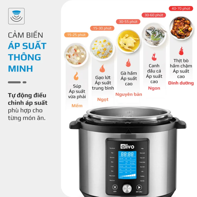Gia Tín- Điện máy & Gia dụng chính hãng