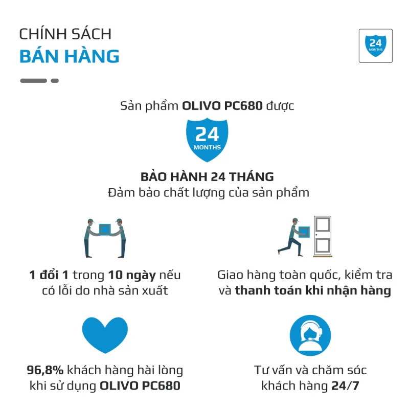 Gia Tín- Điện máy & Gia dụng chính hãng