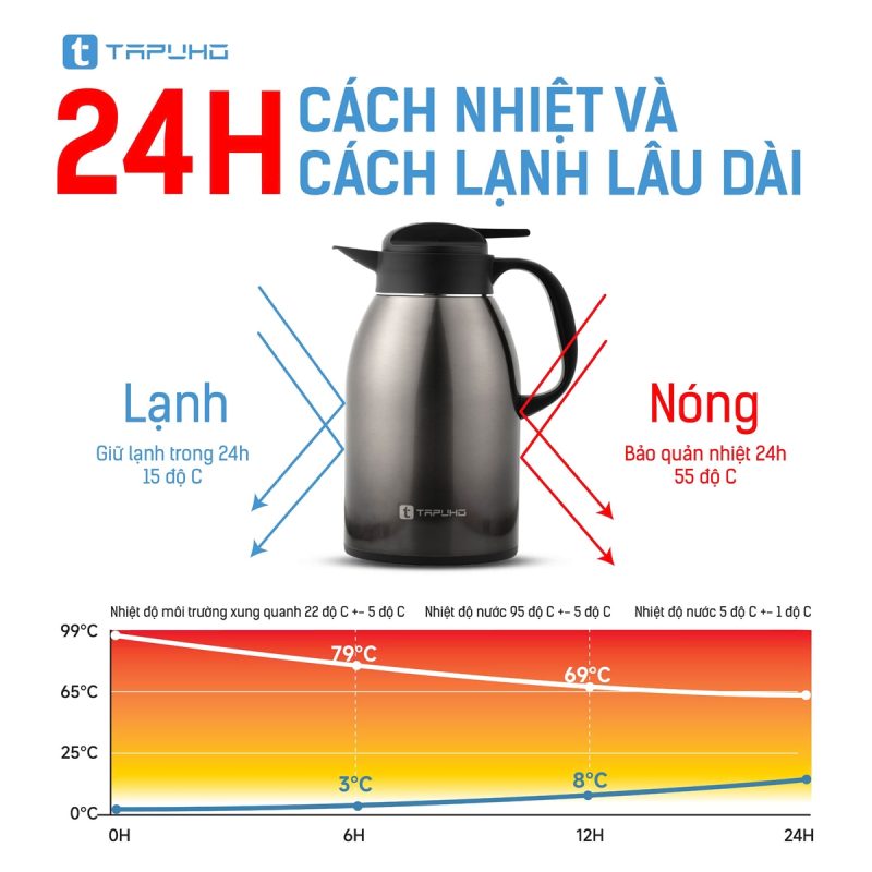 Gia Tín- Điện máy & Gia dụng chính hãng