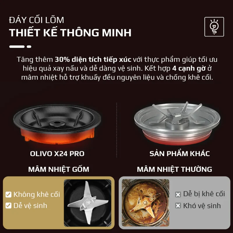 Gia Tín- Điện máy & Gia dụng chính hãng