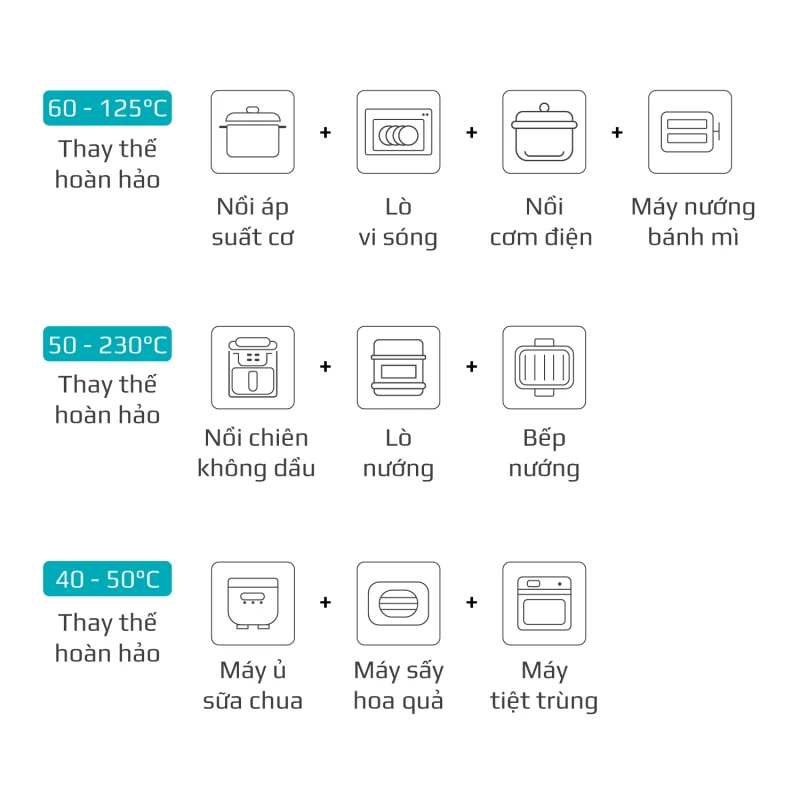 Gia Tín- Điện máy & Gia dụng chính hãng
