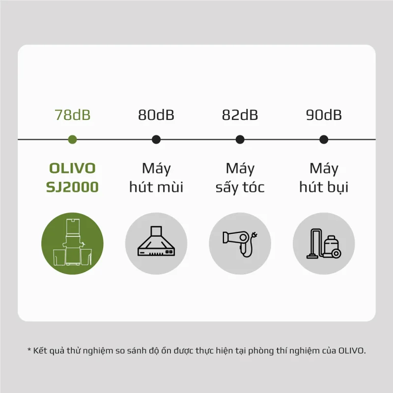 Gia Tín- Điện máy & Gia dụng chính hãng