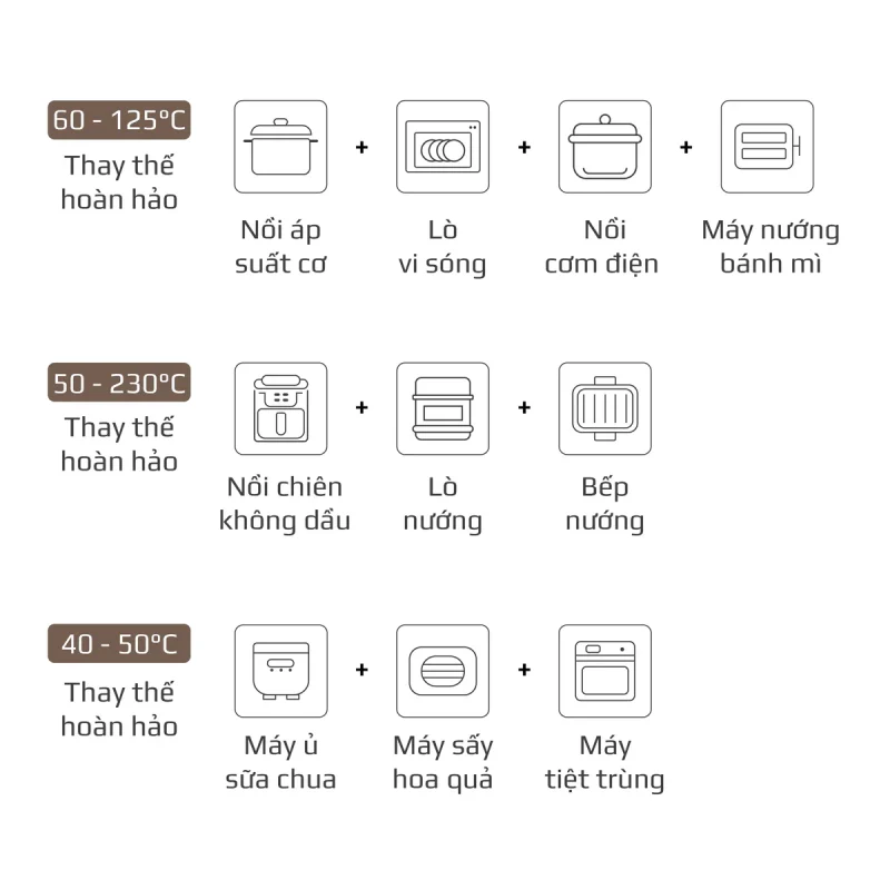 Gia Tín- Điện máy & Gia dụng chính hãng
