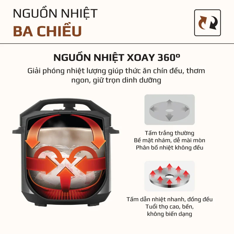 Gia Tín- Điện máy & Gia dụng chính hãng